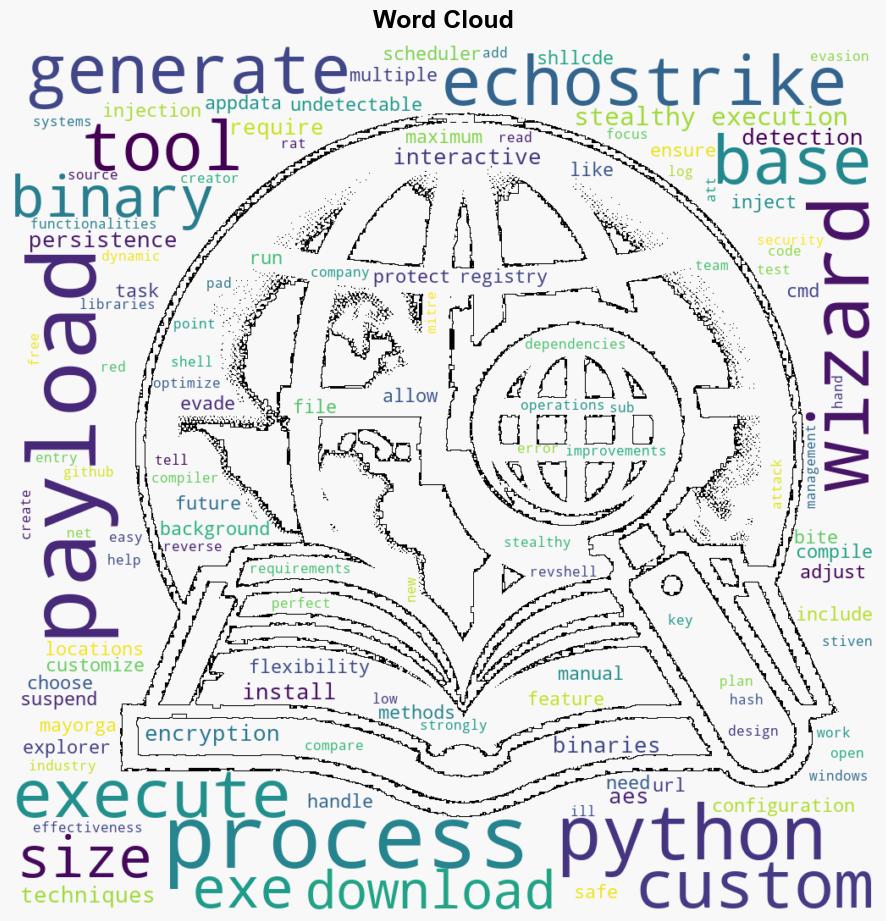 EchoStrike Generate undetectable reverse shells perform process injection - Help Net Security - Image 1