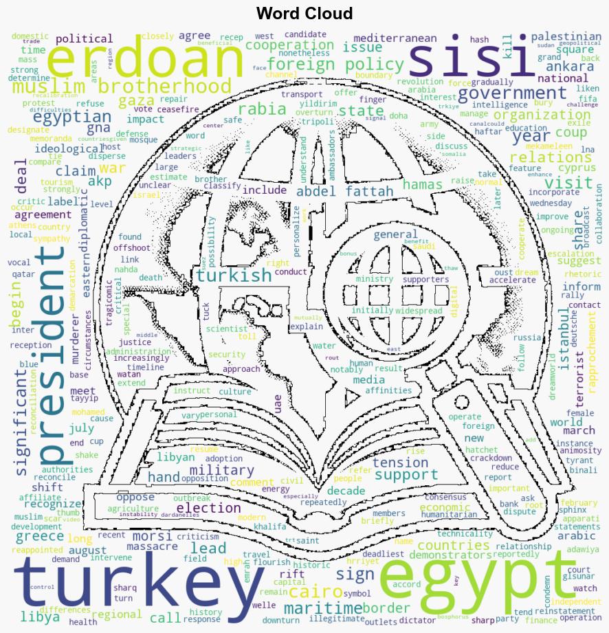 Egyptian President alSisis Ankara Visit A Turning Point in TurkeyEgypt Relations - Juancole.com - Image 1