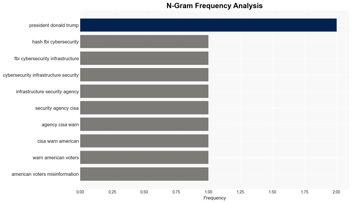 FBI says US public should take extra care when reading hacked poll data - TechRadar - Image 4