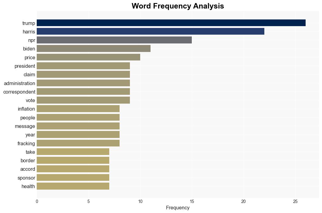 Fact checking the Donald TrumpKamala Harris presidential debate - NPR - Image 3