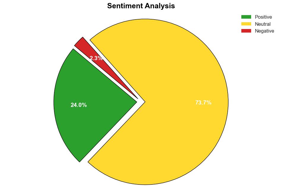 Fintech as a Service FaaS Market Size Will Reach USD 1545 Billion by 2034 CAGR of 177 Prophecy Market Insights - GlobeNewswire - Image 2