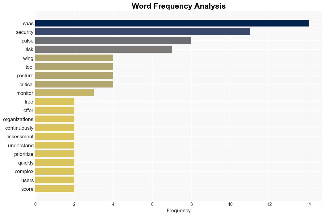 Free SaaS Pulse tool from Wing Security enhances SaaS security posture - Help Net Security - Image 3