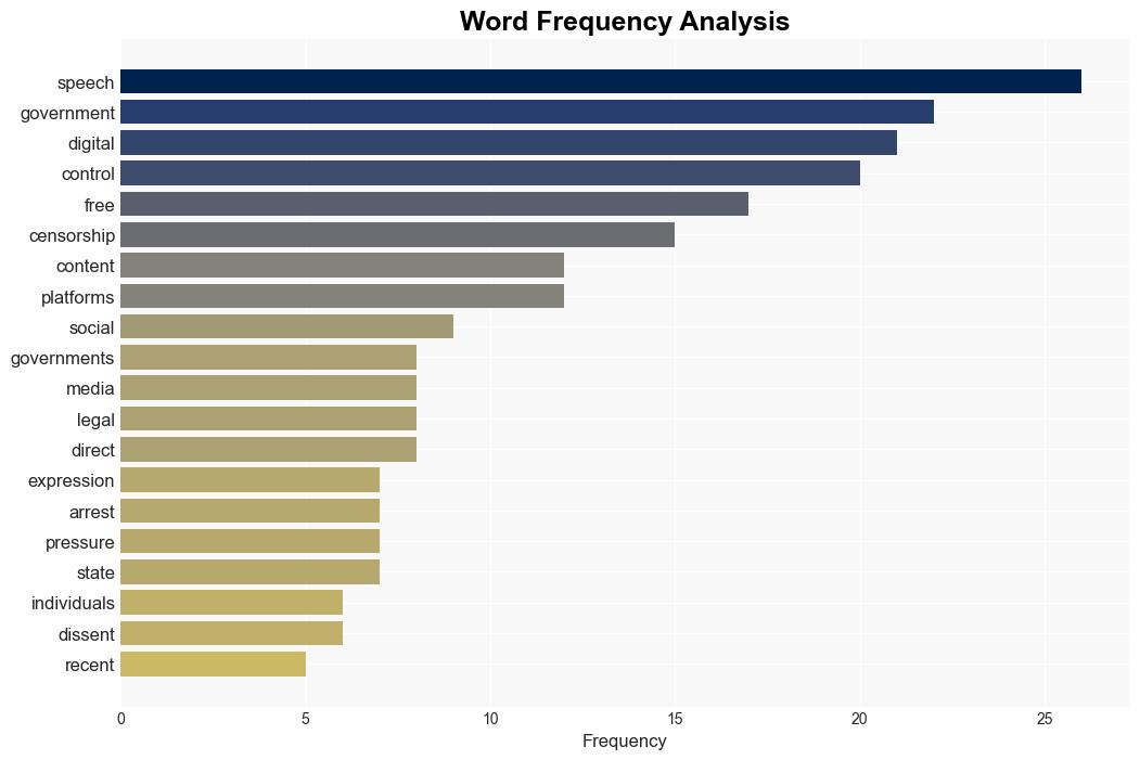 Free Speech in the Cross Hairs A Global Surge in Government Censorship and Digital Control - Globalresearch.ca - Image 3