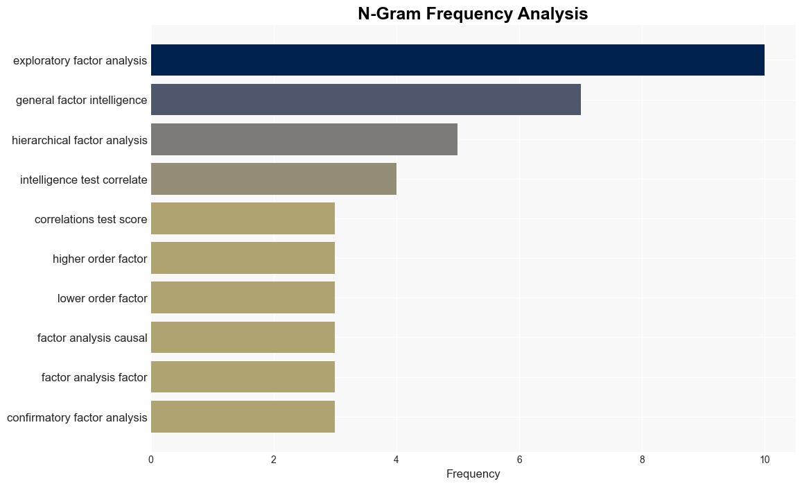 G a Statistical Myth 2007 - Bactra.org - Image 4