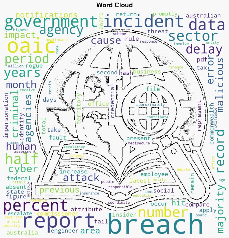 Gov reported 44 cyber breaches in first six months of 2024 - iTnews - Image 1