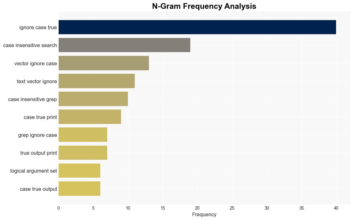 Harness the Full Potential of CaseInsensitive Searches with grep in R - R-bloggers.com - Image 4