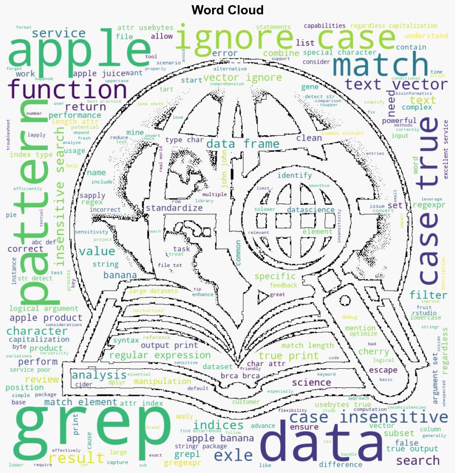 Harness the Full Potential of CaseInsensitive Searches with grep in R - R-bloggers.com - Image 1