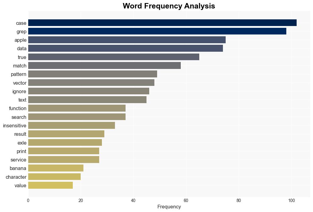 Harness the Full Potential of CaseInsensitive Searches with grep in R - R-bloggers.com - Image 3