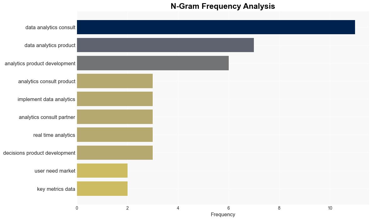 How Data Analytics Consulting Enhances Product Development - Noupe.com - Image 4