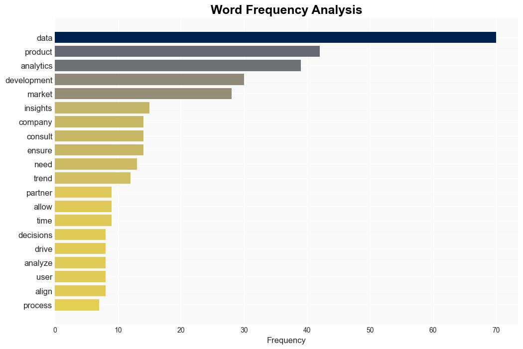 How Data Analytics Consulting Enhances Product Development - Noupe.com - Image 3