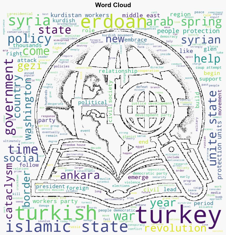 How Syria Broke Turkey - War on the Rocks - Image 1