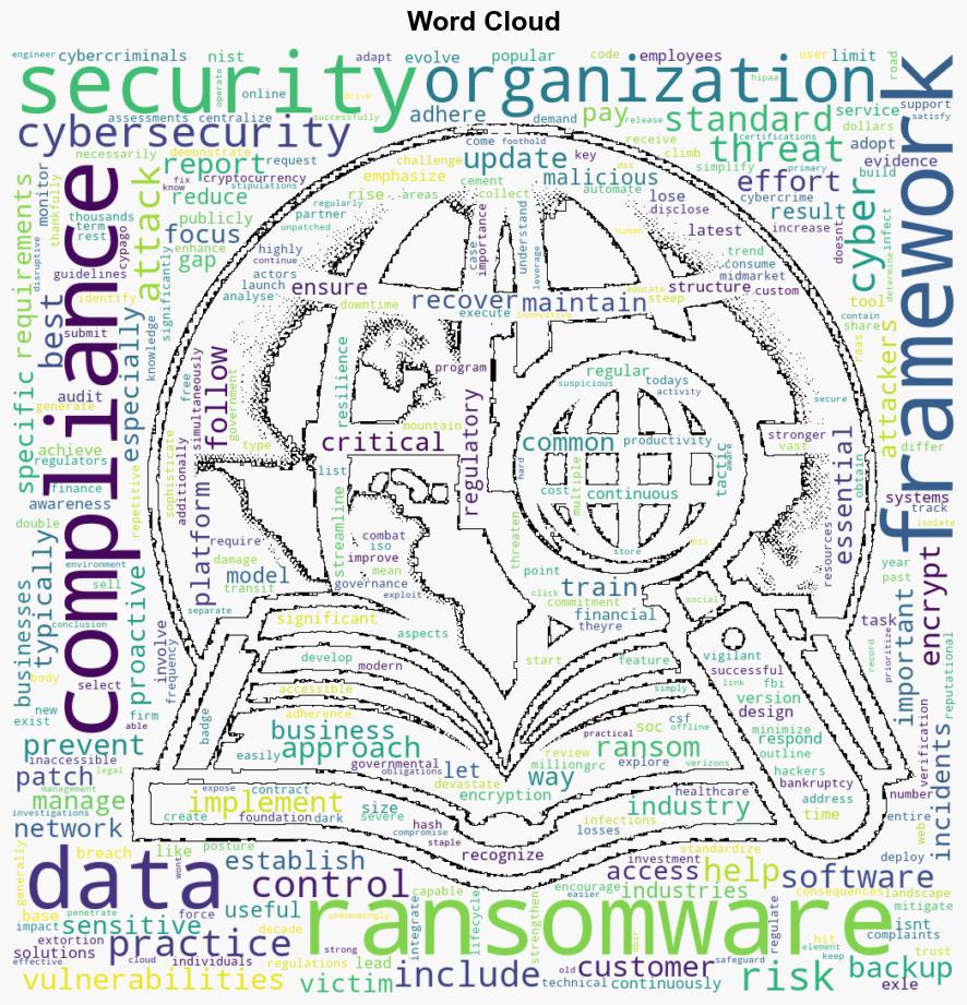 How cyber compliance helps minimize the risk of ransomware infections - Help Net Security - Image 1