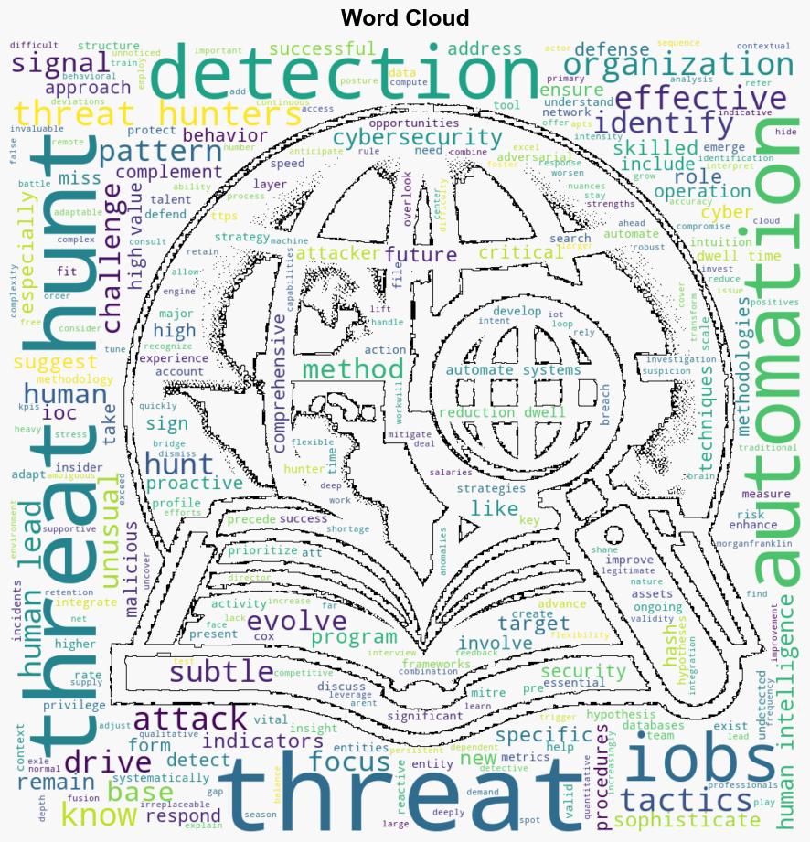 How humanled threat hunting complements automation in detecting cyber threats - Help Net Security - Image 1