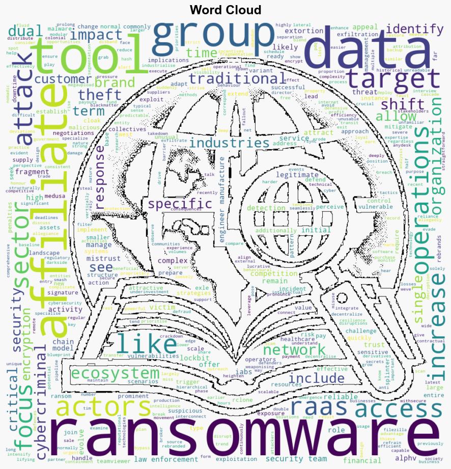 How ransomware tactics are shifting and what it means for your business - Help Net Security - Image 1