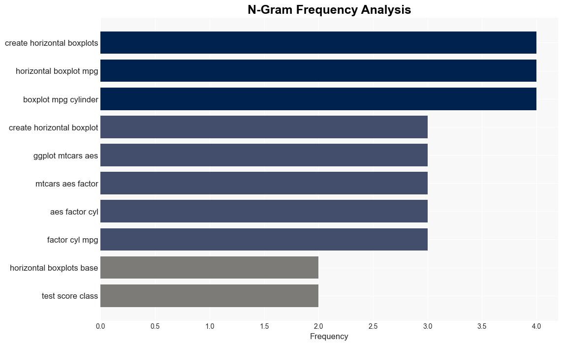 How to Create Horizontal Boxplots in Base R and ggplot2 - R-bloggers.com - Image 4