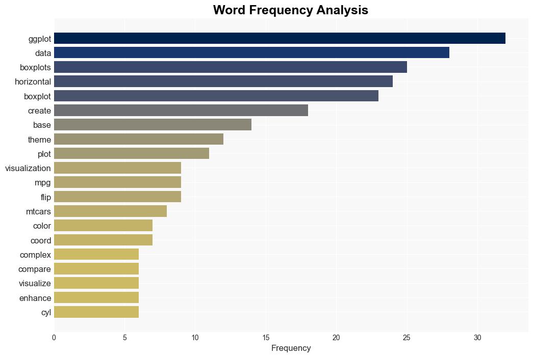 How to Create Horizontal Boxplots in Base R and ggplot2 - R-bloggers.com - Image 3