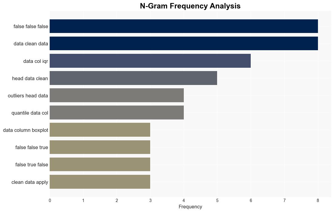 How to Remove Outliers from Multiple Columns in R A Comprehensive Guide - R-bloggers.com - Image 4