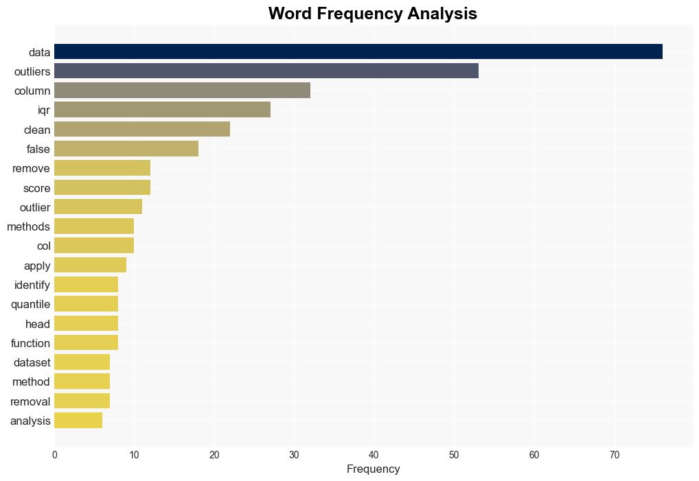 How to Remove Outliers from Multiple Columns in R A Comprehensive Guide - R-bloggers.com - Image 3