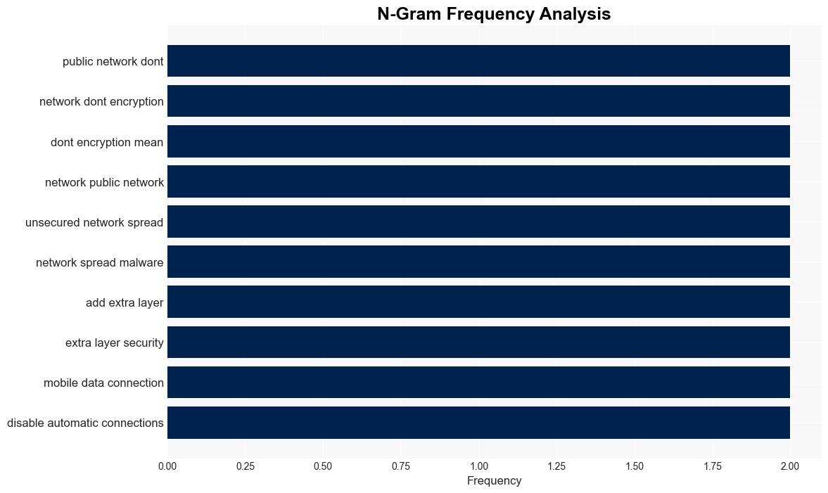 How to protect your data devices and clients when on WiFi - Inman - Image 4