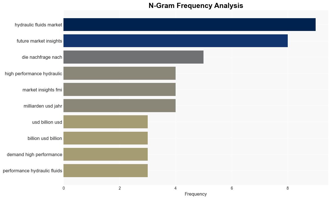 Hydraulic Fluids Market 2023 to 2033 Steady Growth Forecasted with Key Players and Opportunities Future Market Insights Inc - GlobeNewswire - Image 4