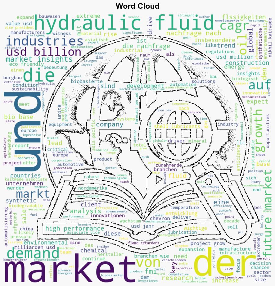 Hydraulic Fluids Market 2023 to 2033 Steady Growth Forecasted with Key Players and Opportunities Future Market Insights Inc - GlobeNewswire - Image 1