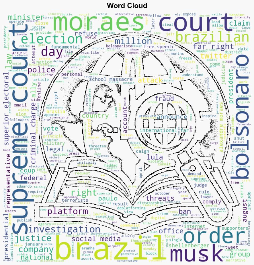 Inside Brazils X Ban How Elon Musk Startedand losta Fight With Brazils Judiciary - CounterPunch - Image 1