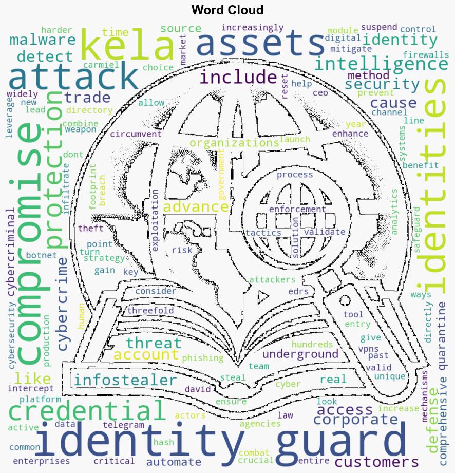 KELA Identity Guard detects and intercepts compromised assets - Help Net Security - Image 1