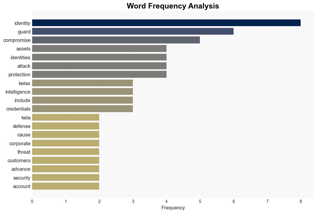 KELA Identity Guard detects and intercepts compromised assets - Help Net Security - Image 3