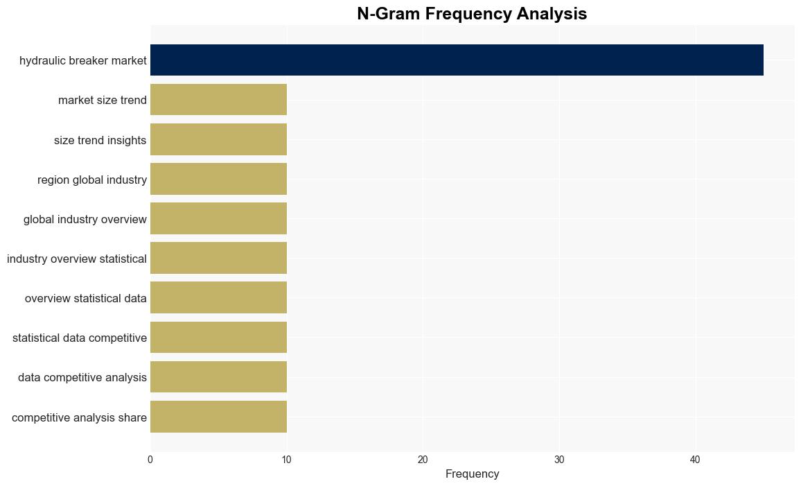 Latest Global Hydraulic Breaker Market SizeShare Worth USD 38 Billion by 2033 at a 56 CAGR Custom Market Insights Analysis Outlook Leaders Report Trends Forecast Segmentation Growth Growth Rate Value - GlobeNewswire - Image 4