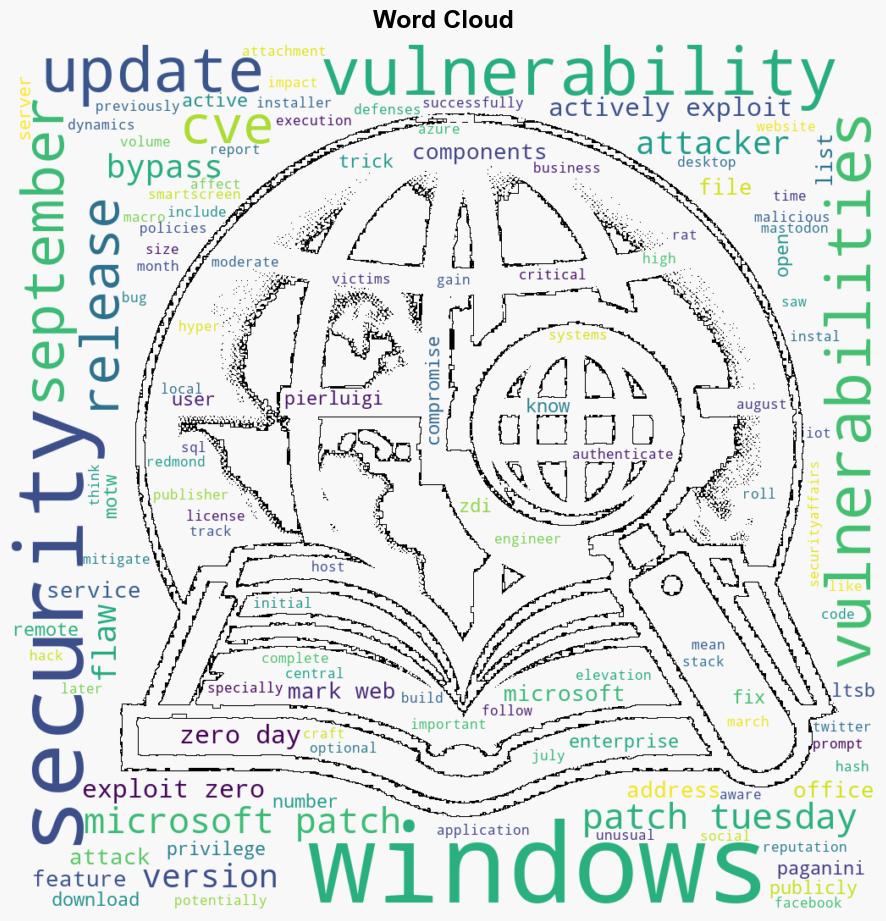 Microsoft Patch Tuesday security updates for September 2024 addressed four actively exploited zerodays - Securityaffairs.com - Image 1