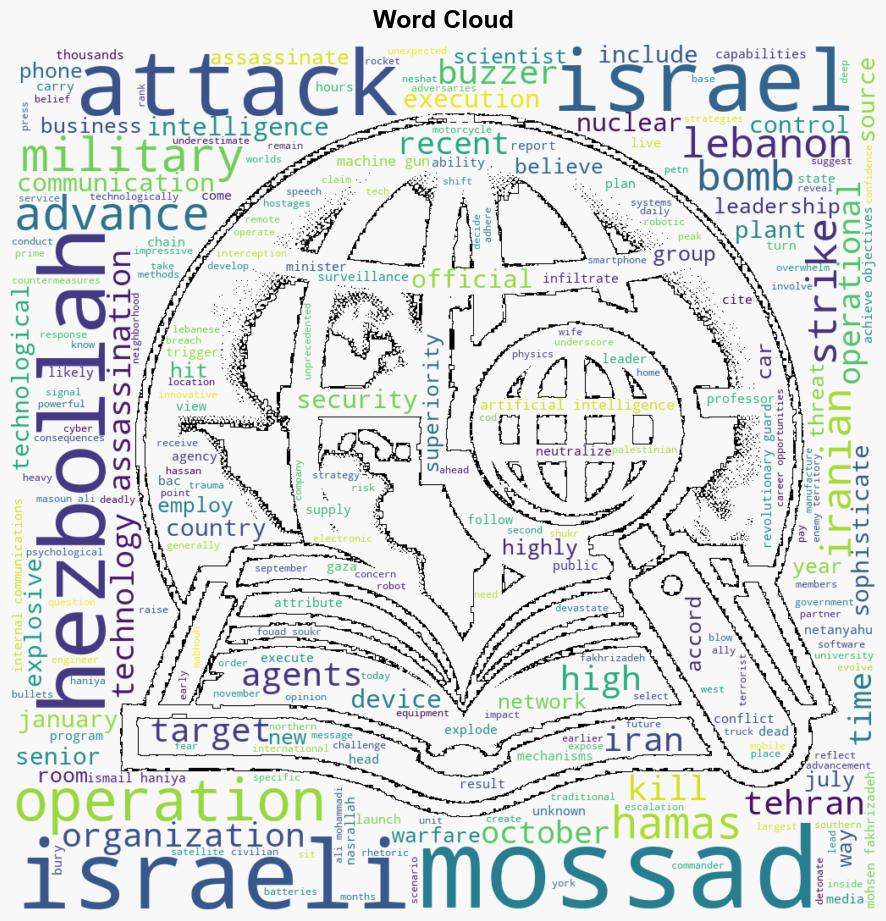 Mossad Crafting a Legacy of Power The Historic Operations That Shaped Its Myth - Protothema.gr - Image 1