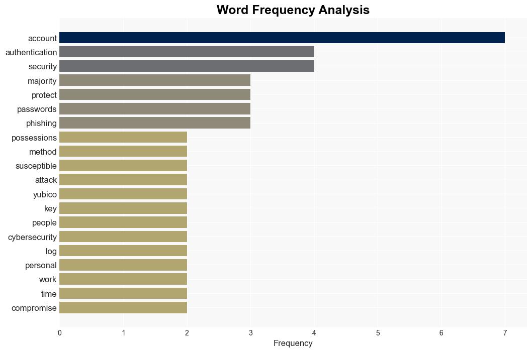 Most of us still trust passwords despite AI security risks - TechRadar - Image 3