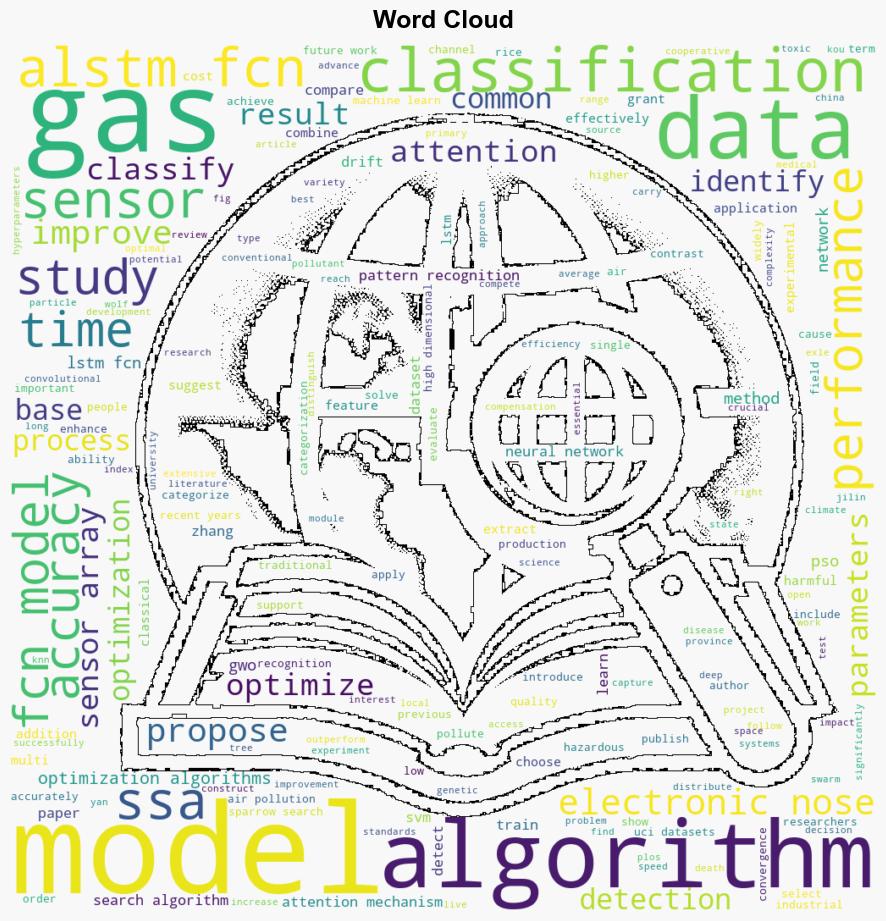 Multigas pollutant detection based on sparrow search algorithm optimized ALSTMFCN - Plos.org - Image 1