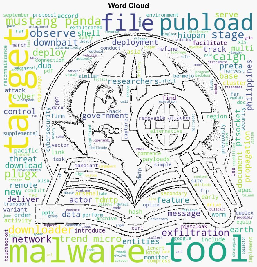 Mustang Panda Deploys Advanced Malware to Spy on AsiaPacific Governments - Internet - Image 1