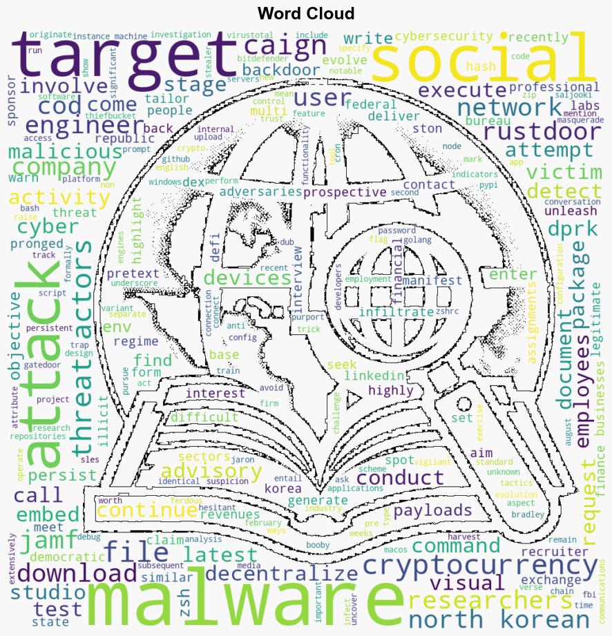 North Korean Hackers Target Cryptocurrency Users on LinkedIn with RustDoor Malware - Internet - Image 1