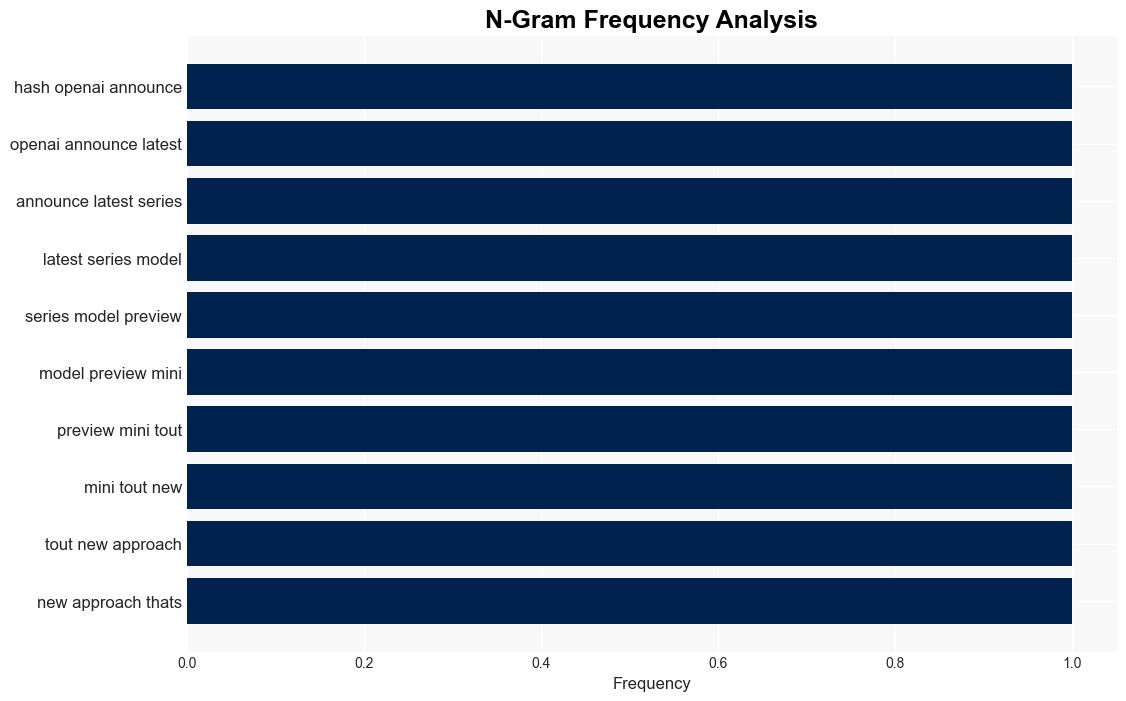 OpenAIs new models instrumentally faked alignment - Transformernews.ai - Image 4