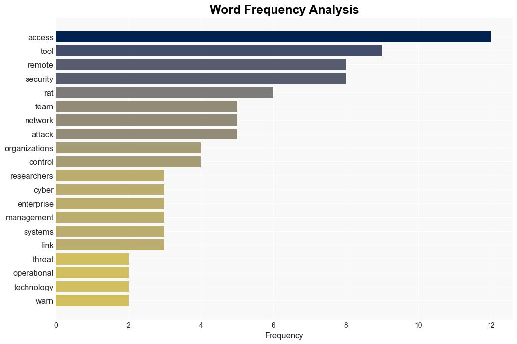 Operational Technology Leaves Itself Open to CyberAttack - Infosecurity Magazine - Image 3