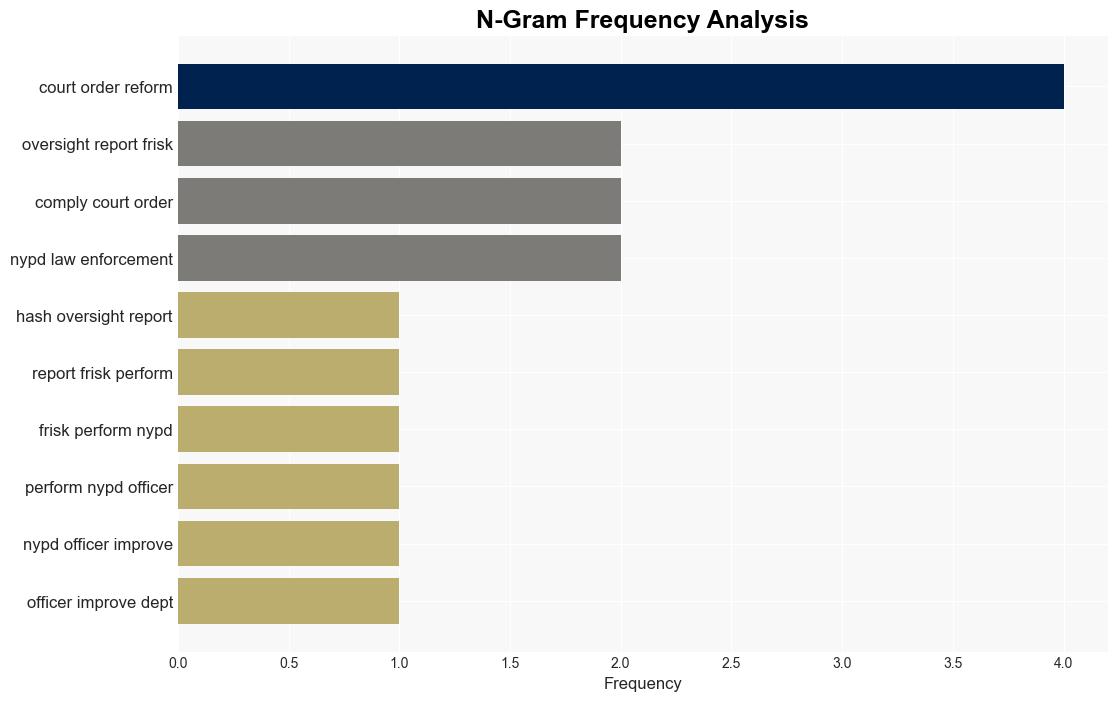 Oversight Report Says More Than A Third Of Frisks Performed By NYPD Officers Were Unconstitutional - Techdirt - Image 4