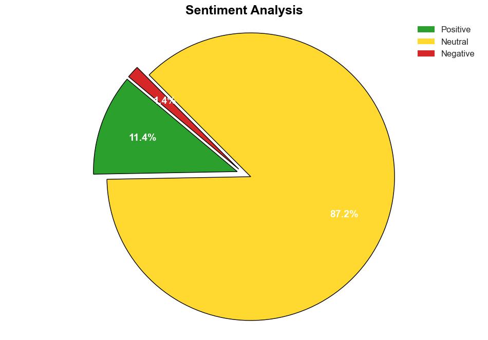 Predictive Analysis and Descriptive Analysis with Azure Stream Analytics Machine Learning and Power BI - Mssqltips.com - Image 2