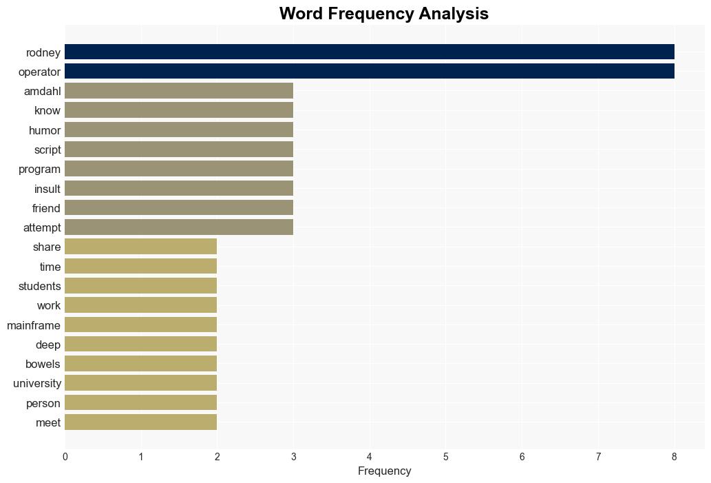 Python script saw students booted off the mainframe for sending one insult too many - Theregister.com - Image 3