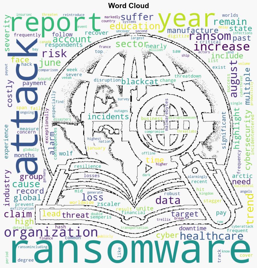 Ransomware attacks escalate as critical sectors struggle to keep up - Help Net Security - Image 1