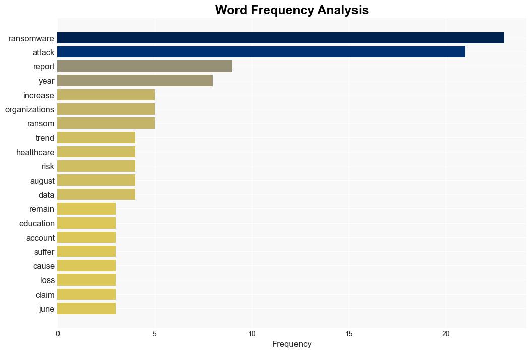 Ransomware attacks escalate as critical sectors struggle to keep up - Help Net Security - Image 3