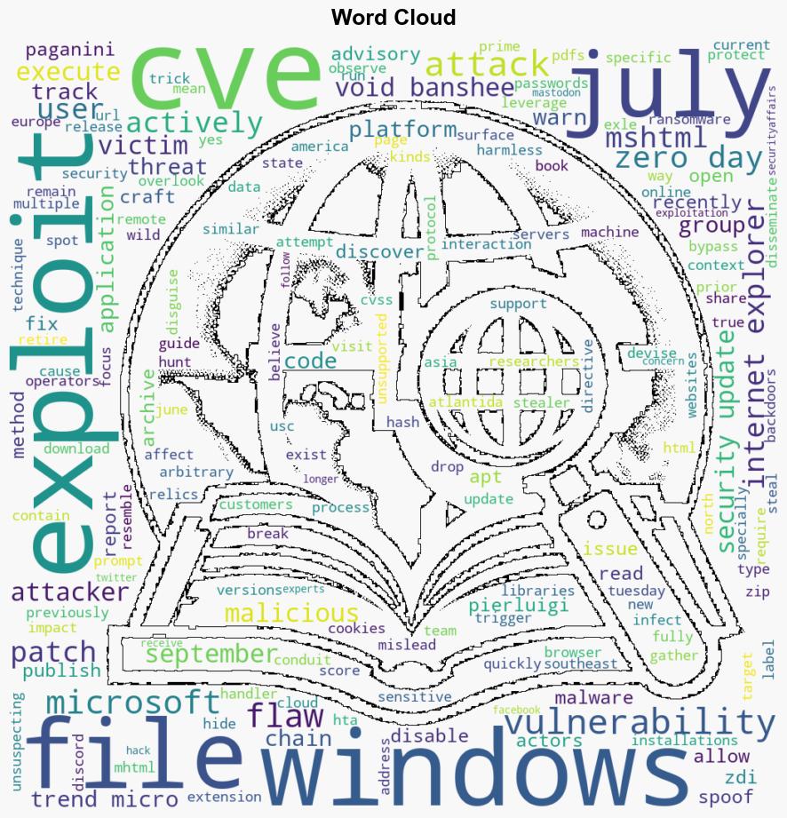 Recently patched Windows flaw CVE202443461 was actively exploited as a zeroday before July 2024 - Securityaffairs.com - Image 1