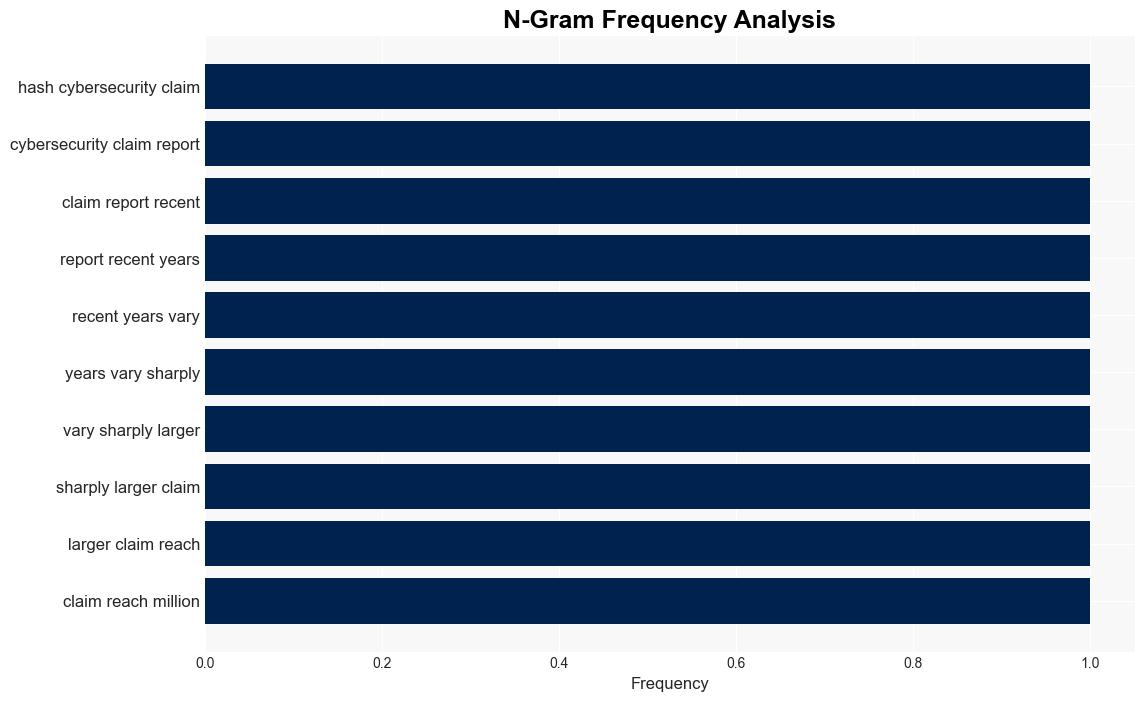 Report Cybersecurity Claims for Data Loss Vary Broadly - Claims Journal - Image 4