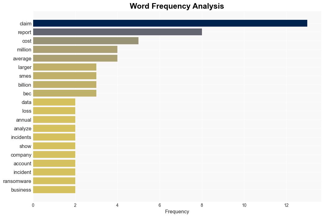 Report Cybersecurity Claims for Data Loss Vary Broadly - Claims Journal - Image 3