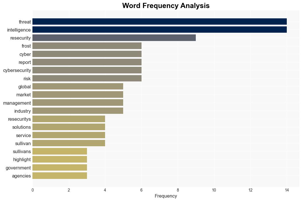 Resecurity gains recognition in Frost Sullivans 2024 Cyber Threat Intelligence report - Help Net Security - Image 3