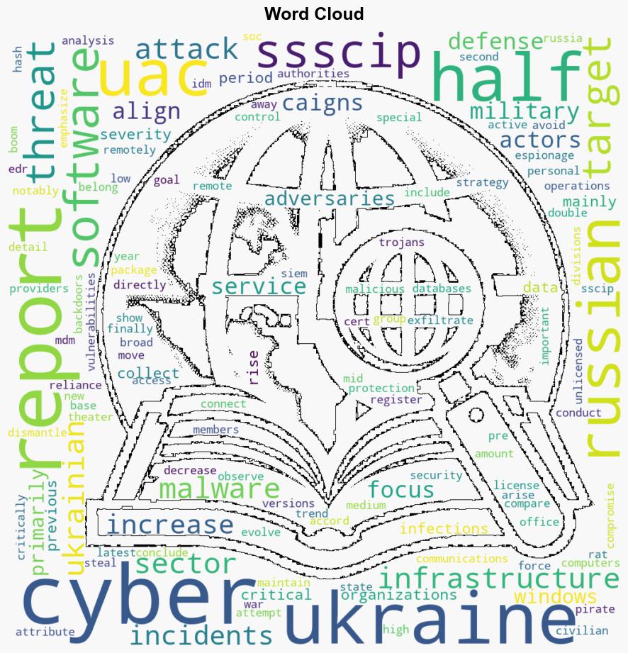 Russian CyberAttacks Home in on Ukraines Military Infrastructure - Infosecurity Magazine - Image 1