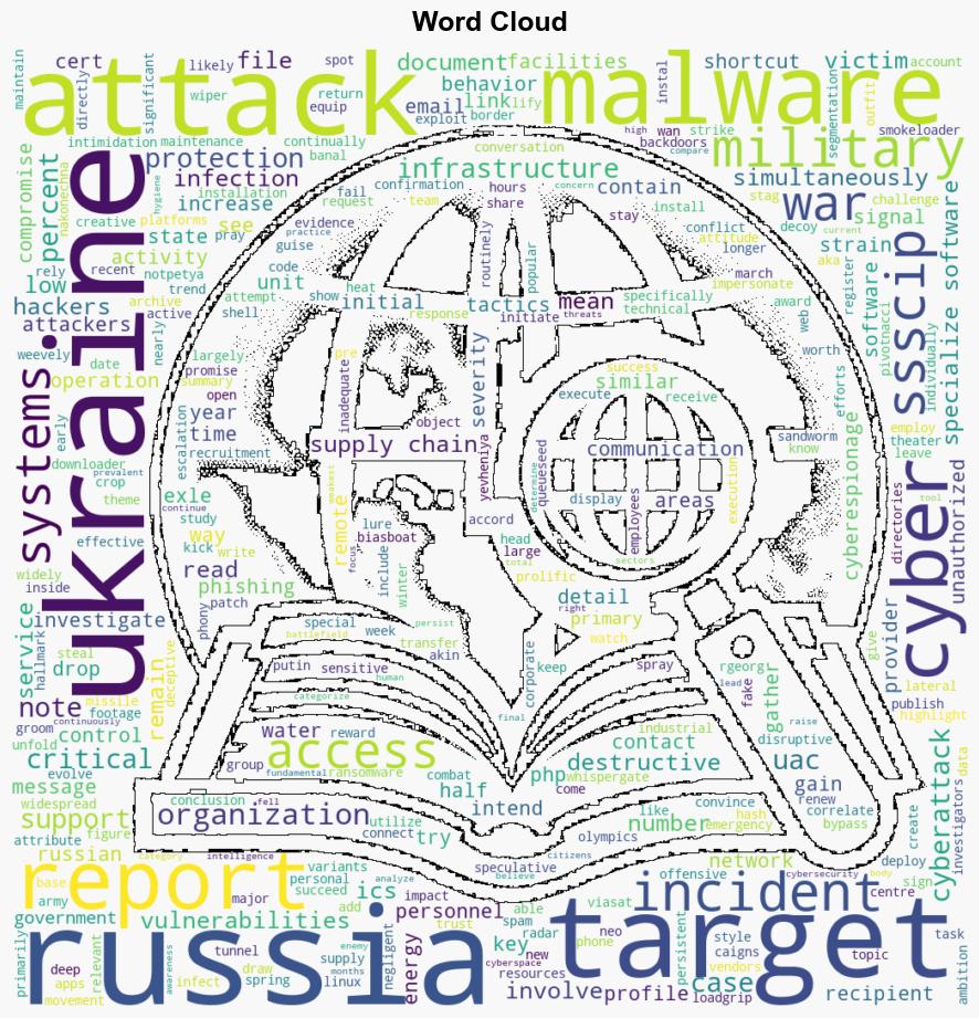 Russias digital warfare on Ukraine shows no signs of slowing Malware hits surge - Theregister.com - Image 1