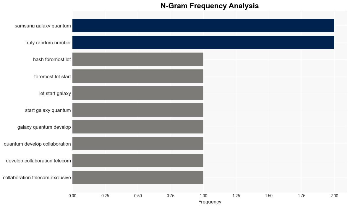 Samsung unveils the Galaxy Quantum5 a quantumpowered secure smartphone - GSMArena.com - Image 4