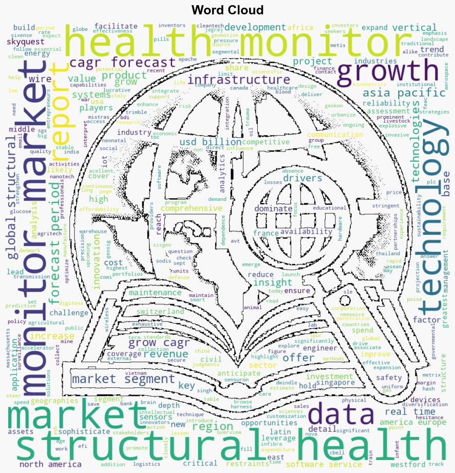 Structural Health Monitoring Market to Surpass Market Valuation of USD 532 Billion by 2031 SkyQuest Technology - GlobeNewswire - Image 1